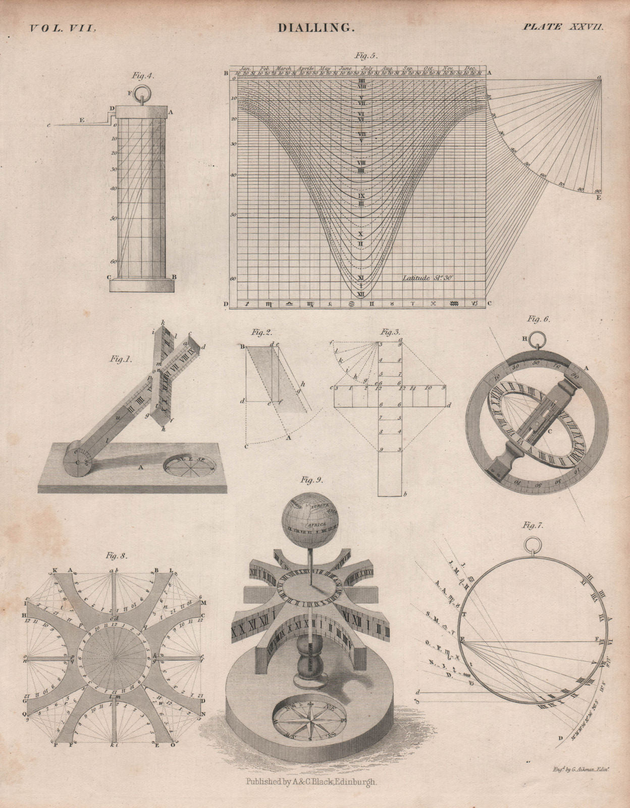 Dialling. Sundials 2. BRITANNICA 1860 old antique vintage print picture